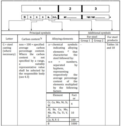 EN10204/3.1 Đường nghiền thép hợp kim 42CrMo4+QT Ø30mm X 2.5m Dài HRC28-32 1