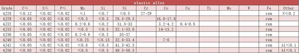 Permalloy 1j85 Thanh hợp kim từ mềm có độ thấm cao 1j85 Thanh tròn 3