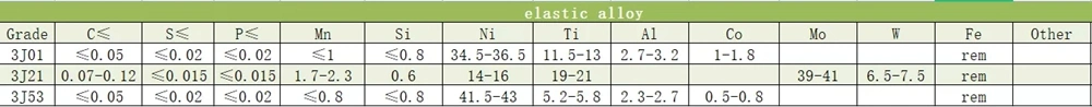 Hợp kim thông thấm cao 49 hợp kim sắt niken 1J50 Cao ban đầu vòng thanh 8mm và 10mm 2