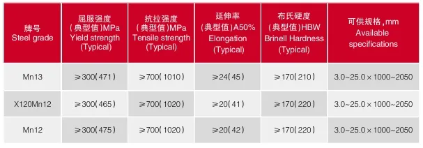 Sản phẩm có độ bền cao X120Mn12/Mn12 Mn13 Manganese wear-resistant steel plate 10mm cho thiết bị bắn nổ 0